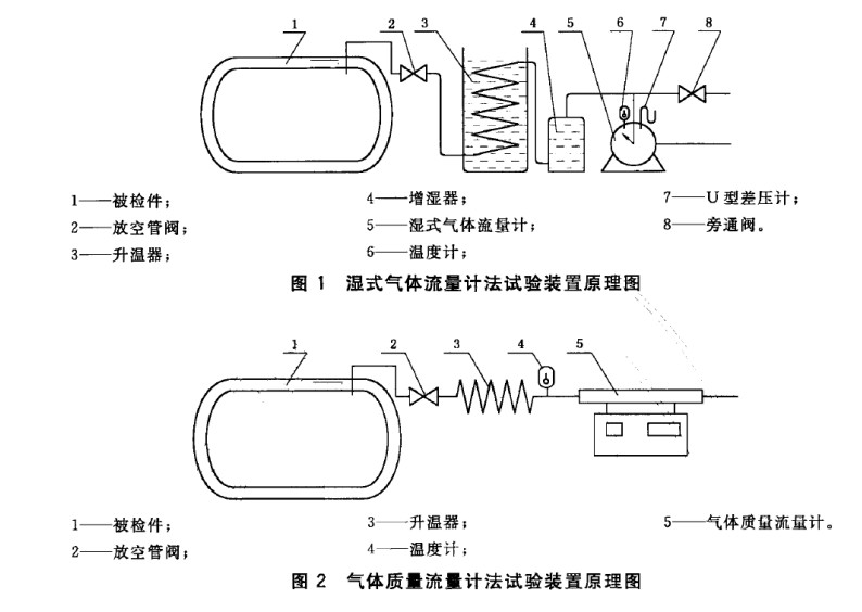 静态蒸发率测试仪