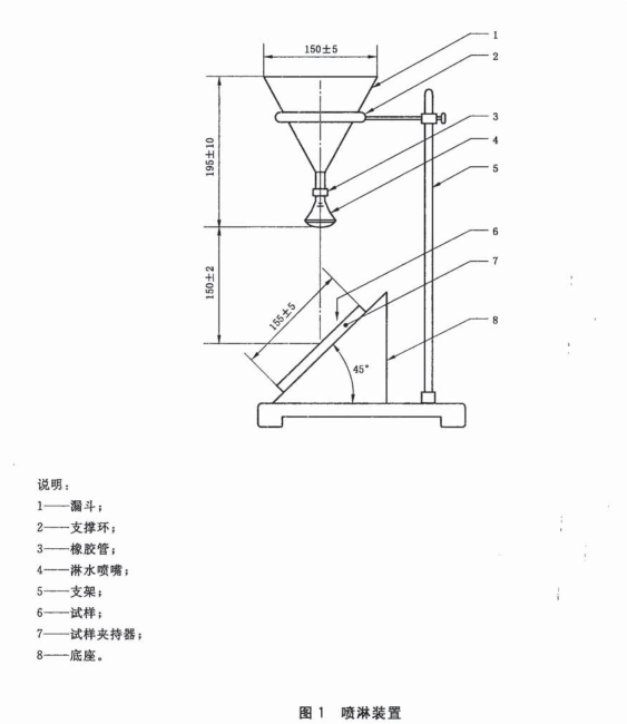 口罩表面抗湿性测试仪