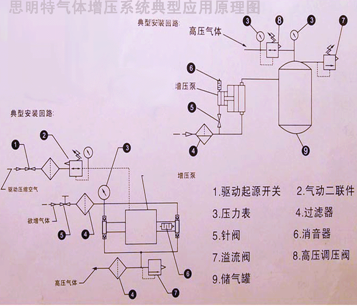 增压动力单元原理图